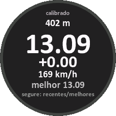 402 metros em 13,09 segundos, diferença +0,00 e passagem a 169 km/h