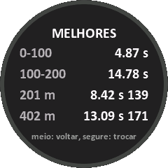 Tabela MELHORES com os recordes de cada métrica