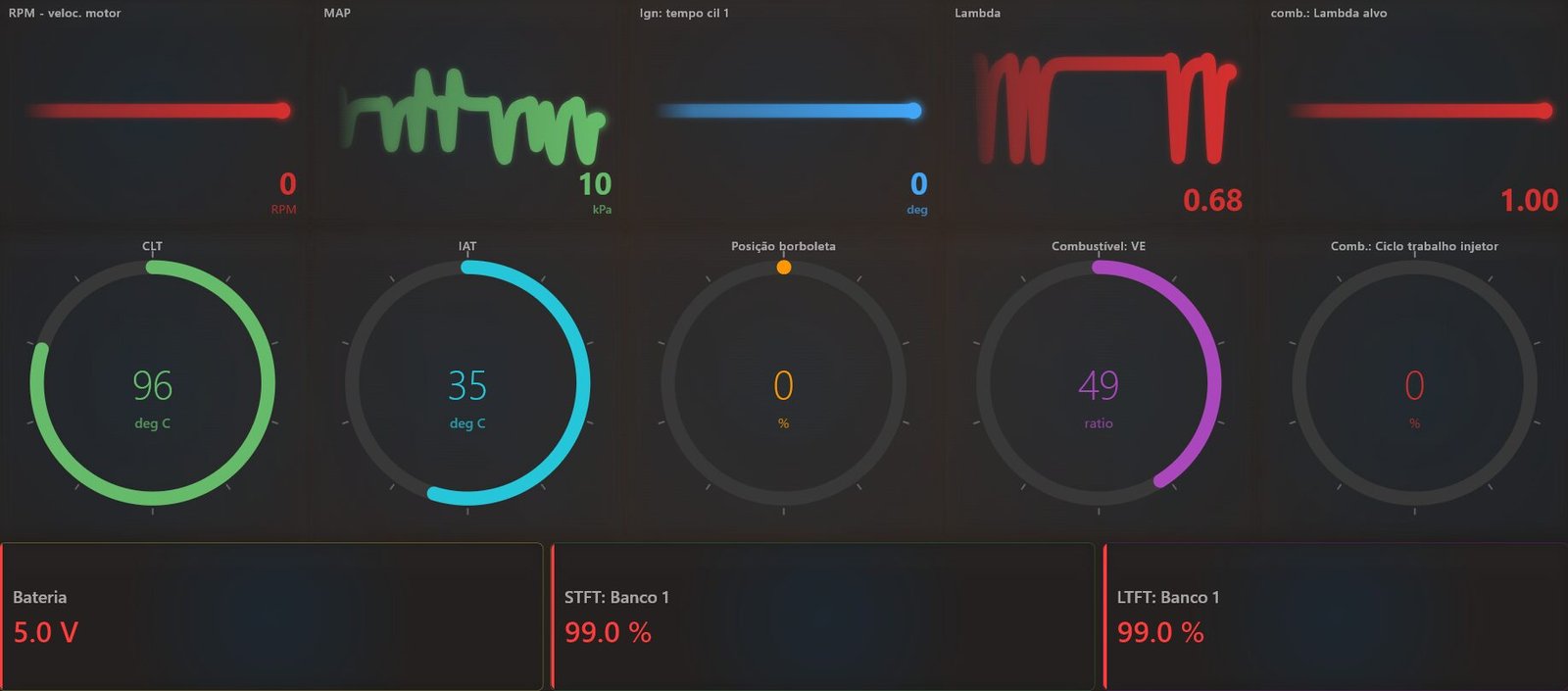 Dashboard do MotroLink Manager