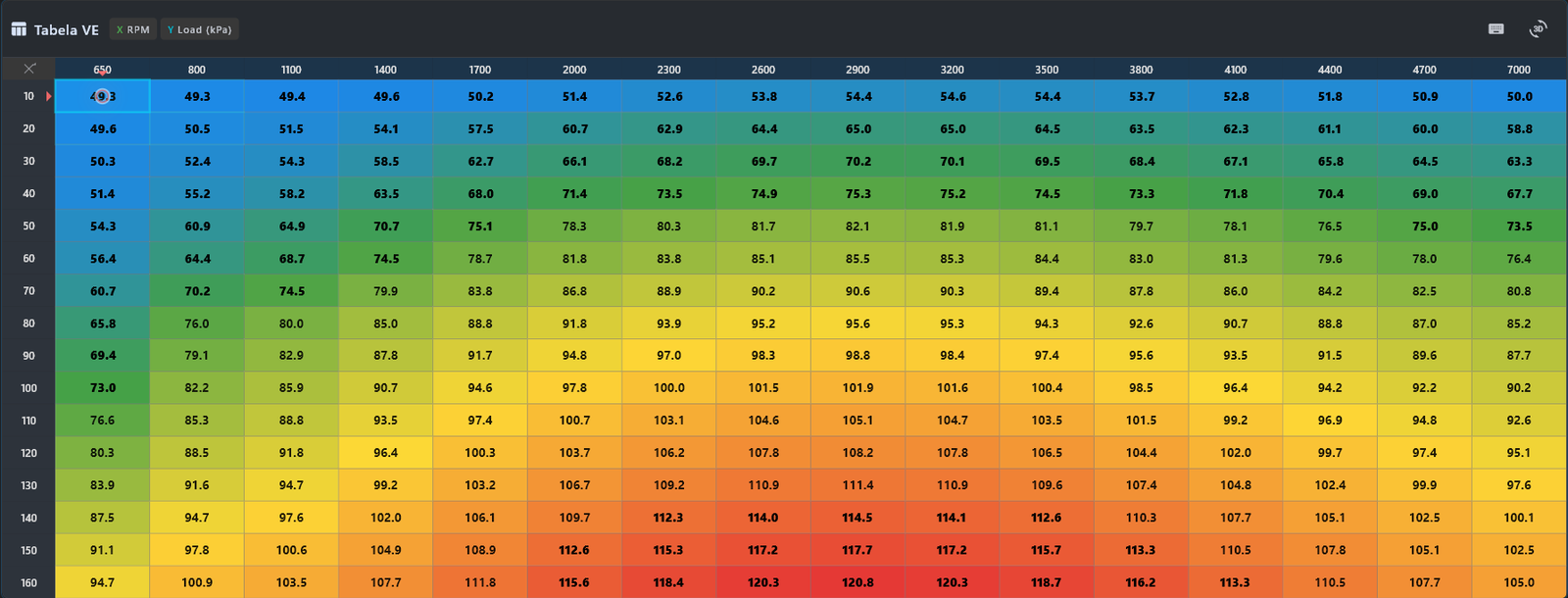 Editor de tabelas do MotroLink Manager